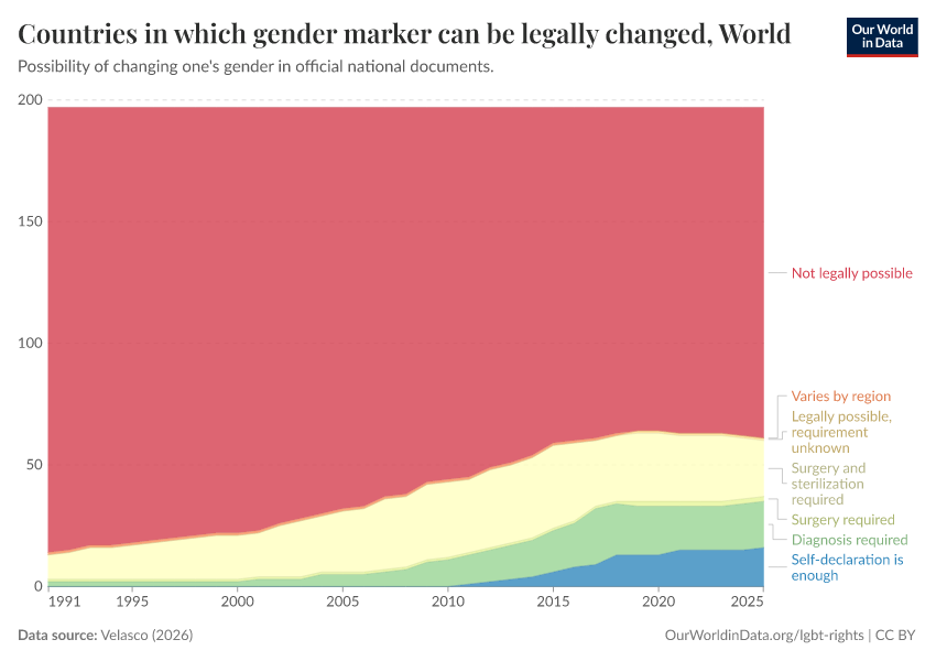 A thumbnail of the "Countries in which gender marker can be legally changed" chart